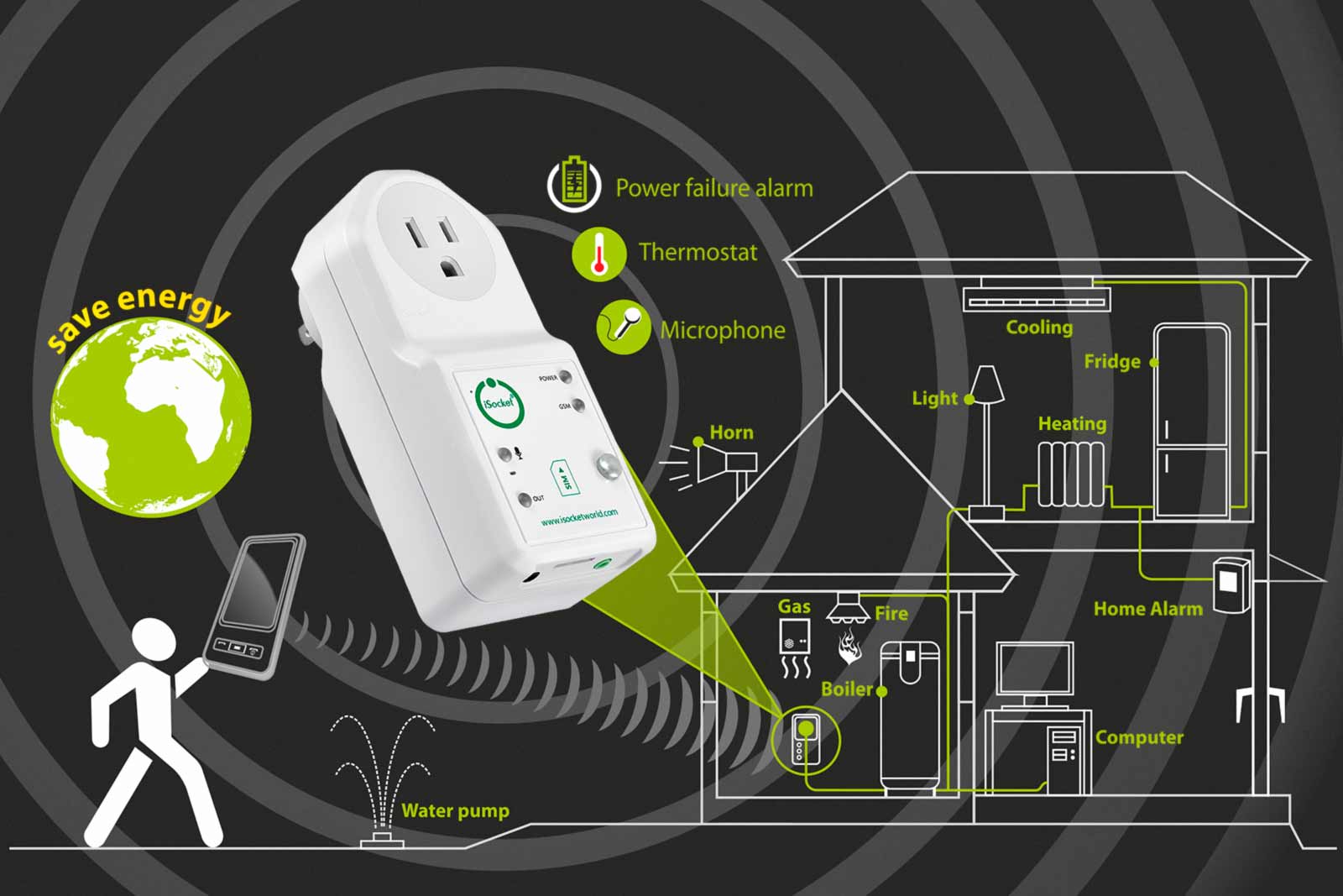 iSocket Smart Plug SMS Manager Android